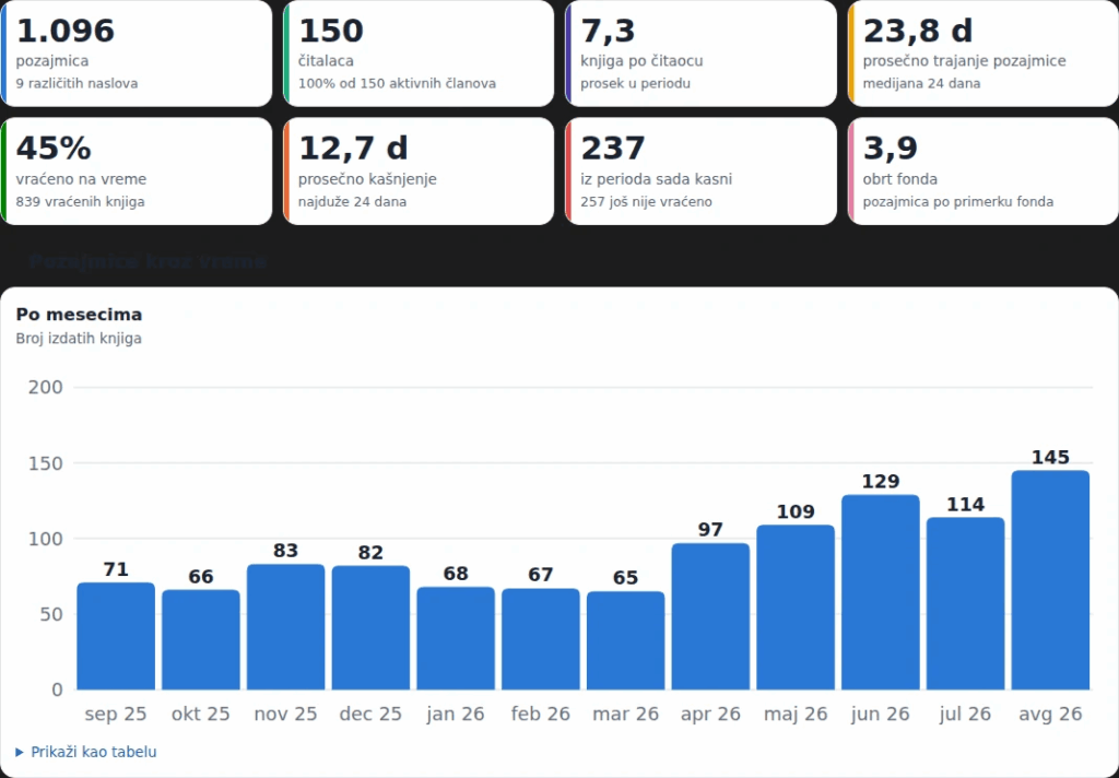 Statistika